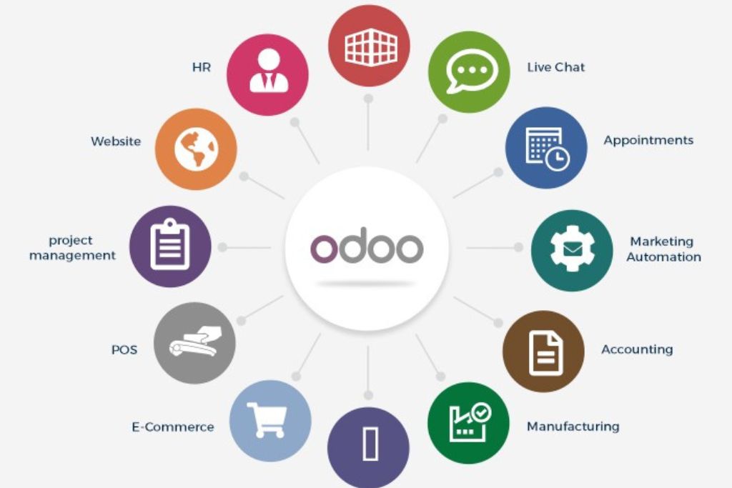 Odoo ERP Software in Qatar